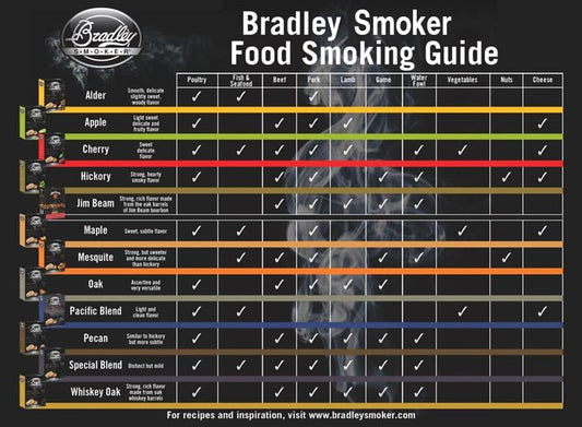 Bradley Smoker Flexibel skärbräda